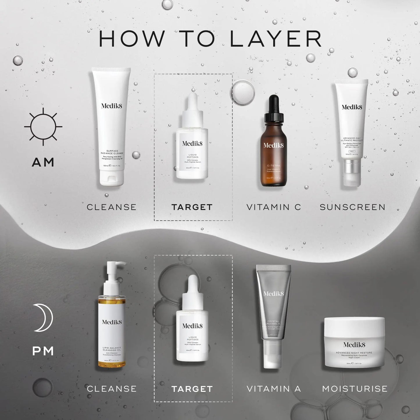 Medik8 how to layer skincare routine - AM and PM with Liquid Peptides