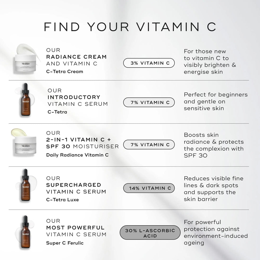 Find your vitamin c with stratum