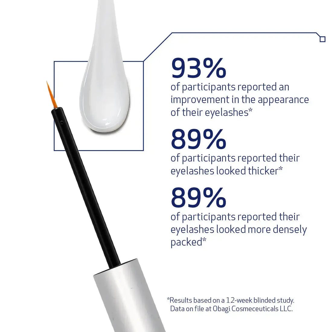Obagi Nu-Cil for Lashes & Brows: A UK Clinician's Guide - Stratum Clinic