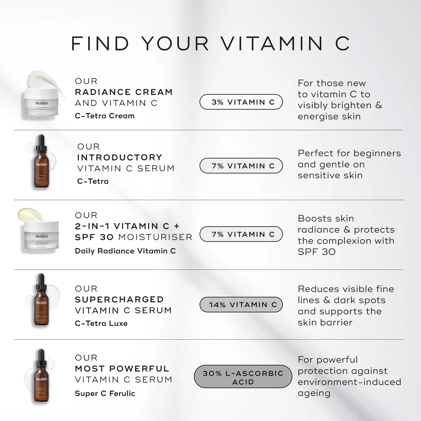 Medik8 Medik8 Daily Radiance Vitamin C 50ml - Image 6