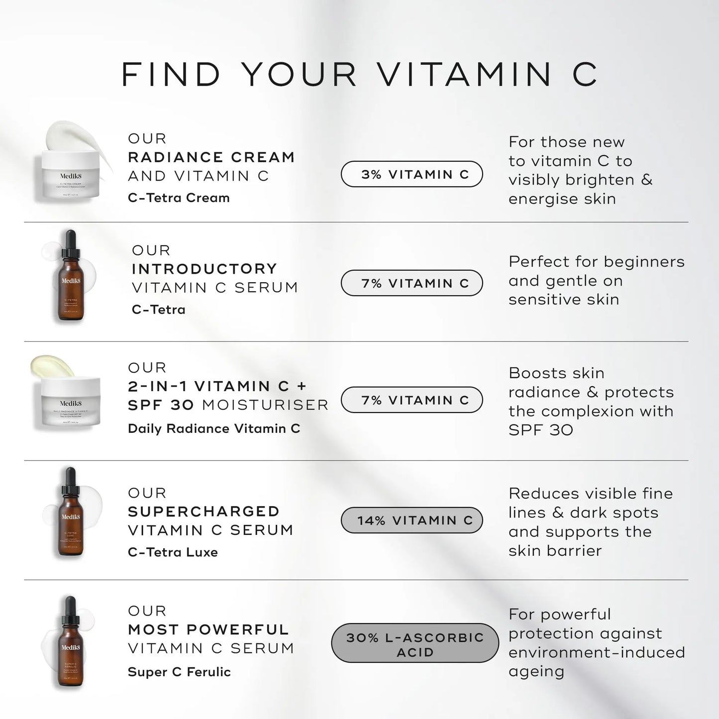 Super C Ferulic 30ml - Stratum Clinic