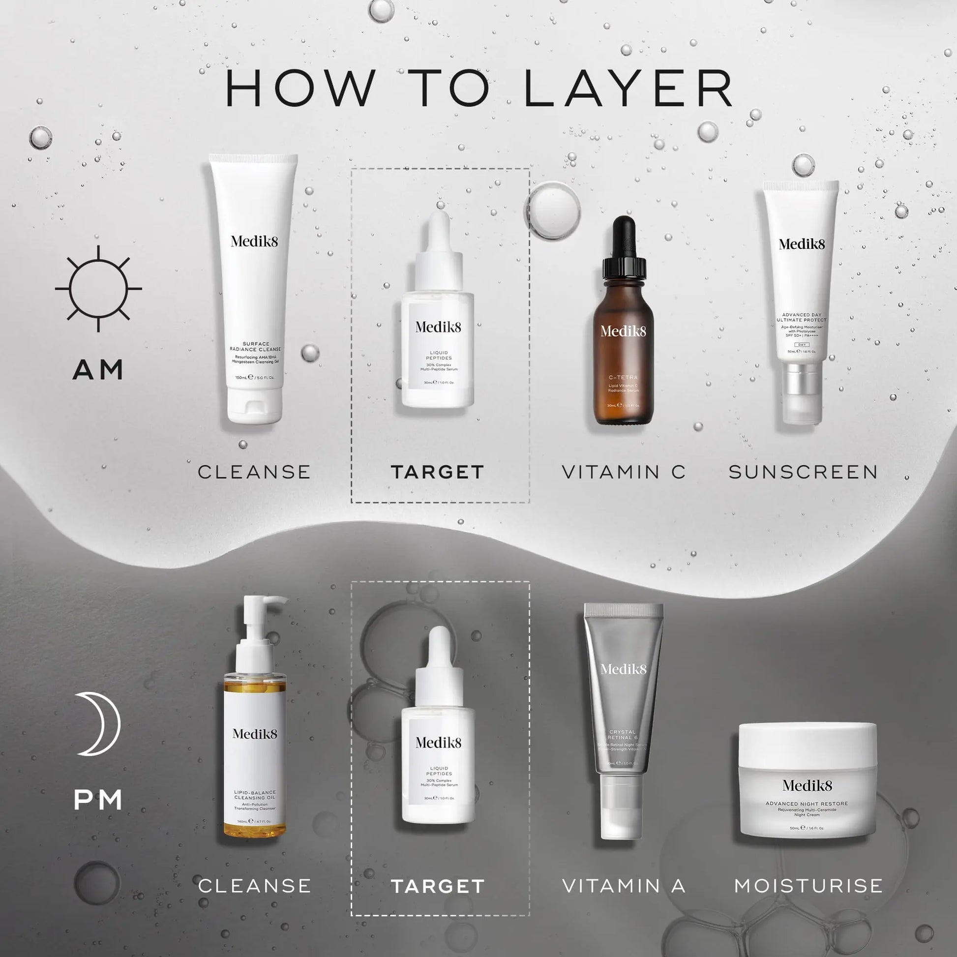 Medik8 how to layer skincare routine - AM and PM with Liquid Peptides
